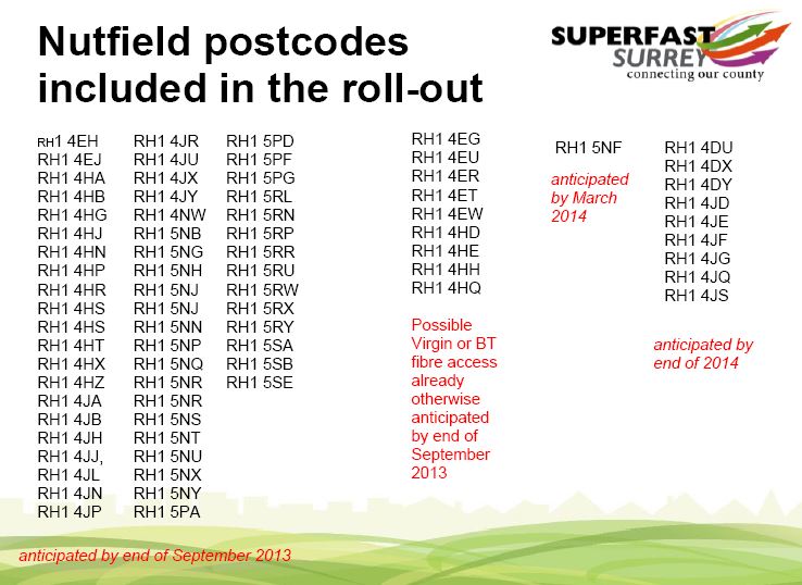 Nutfield Postcodes